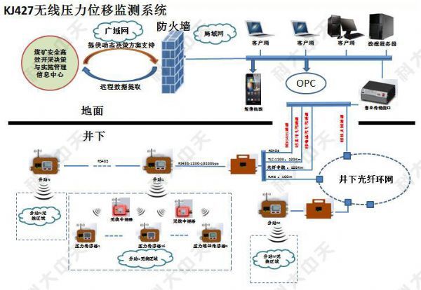 煤礦安全監(jiān)測(cè)系統(tǒng)主要監(jiān)測(cè)哪些內(nèi)容？